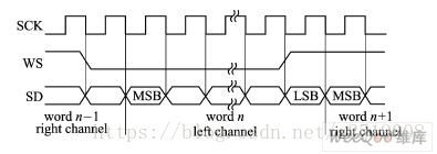 德享電子|專業(yè)音頻|電子設(shè)計|工業(yè)設(shè)計|USB數(shù)字音頻