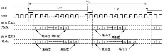 德享電子|專業(yè)音頻|電子設(shè)計|工業(yè)設(shè)計|USB數(shù)字音頻